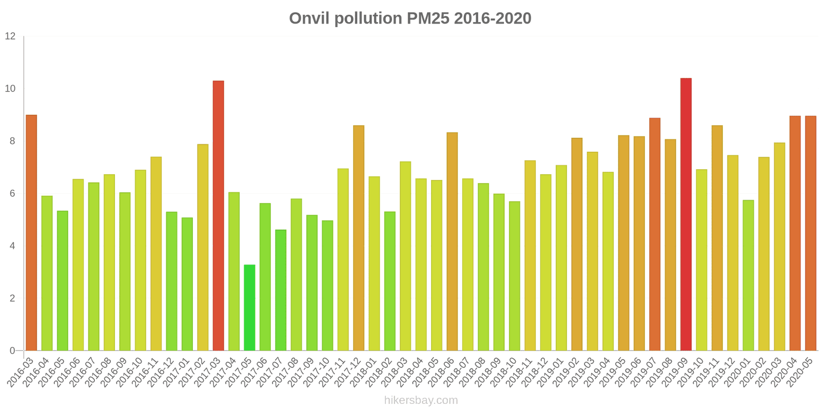 pollution pm25 hikersbay.com