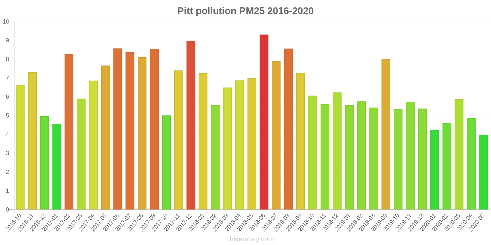 pollution pm25 hikersbay.com