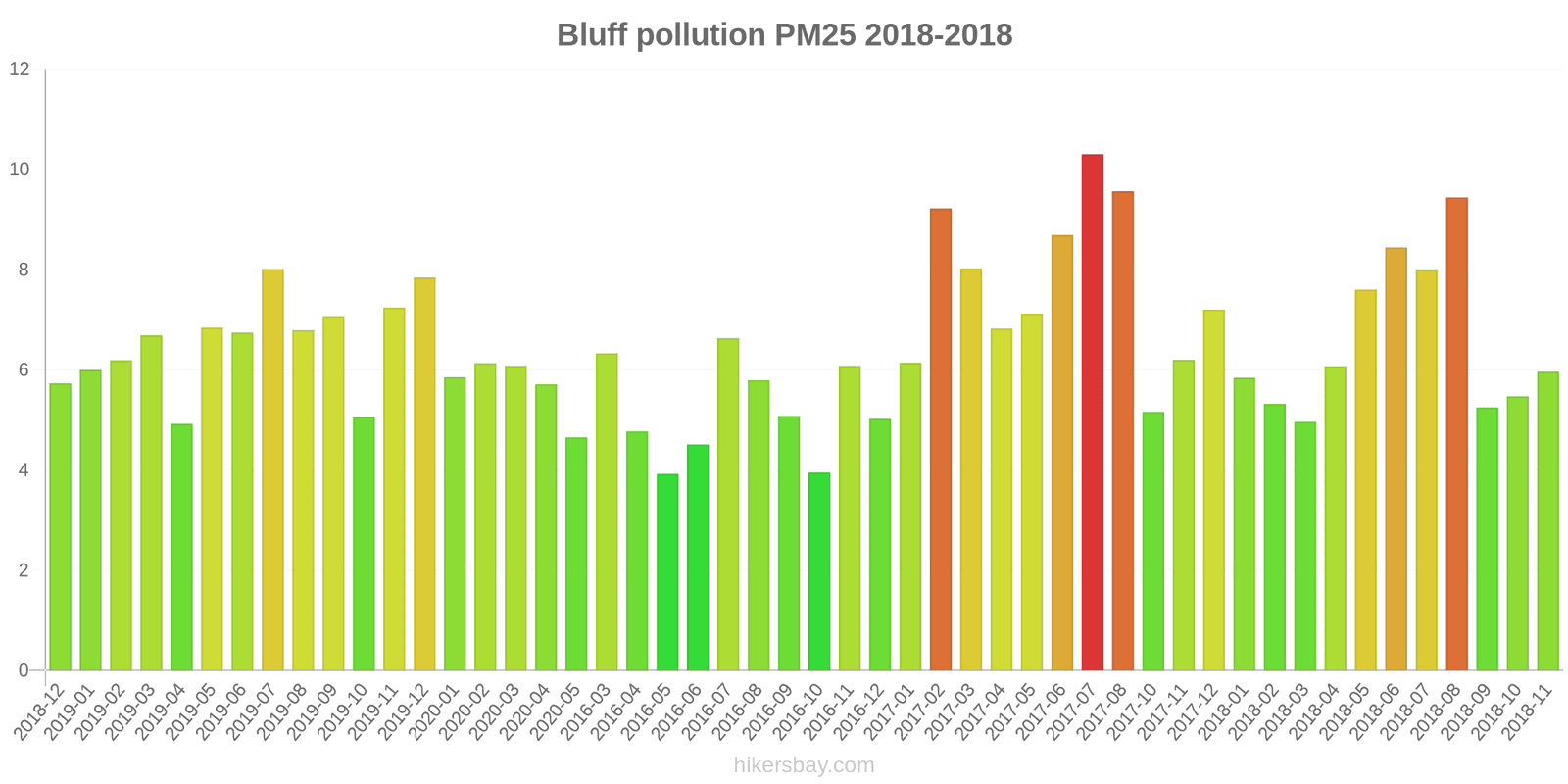 pollution pm25 hikersbay.com