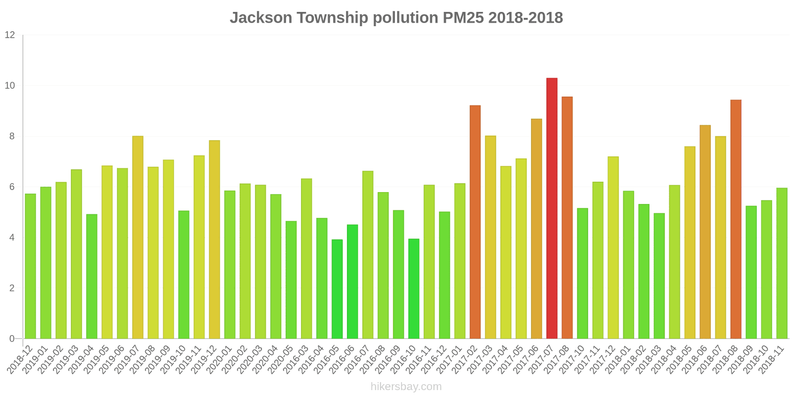 pollution pm25 hikersbay.com