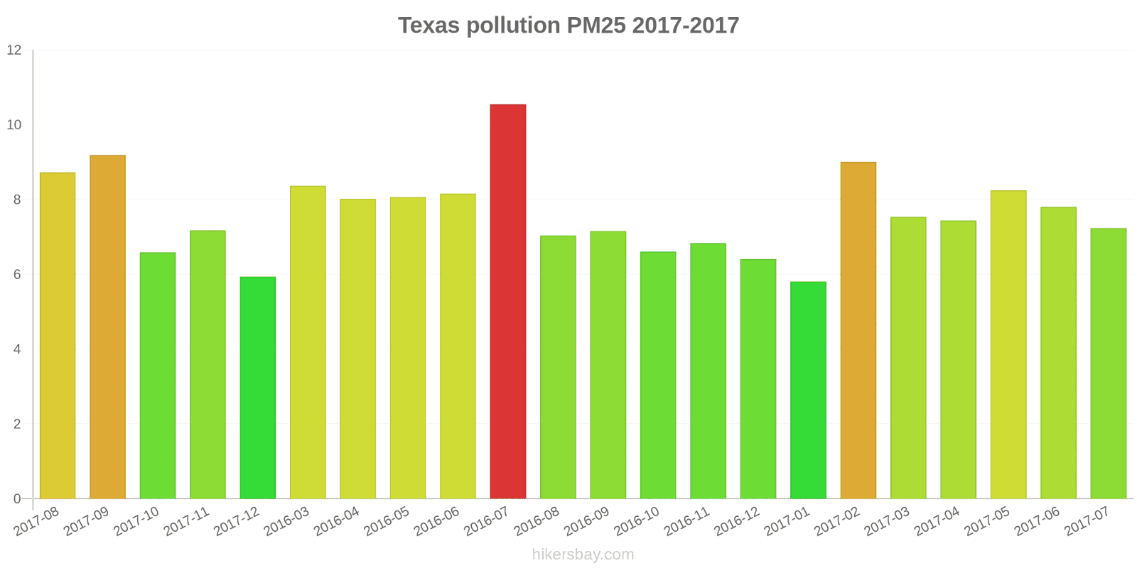pollution pm25 hikersbay.com