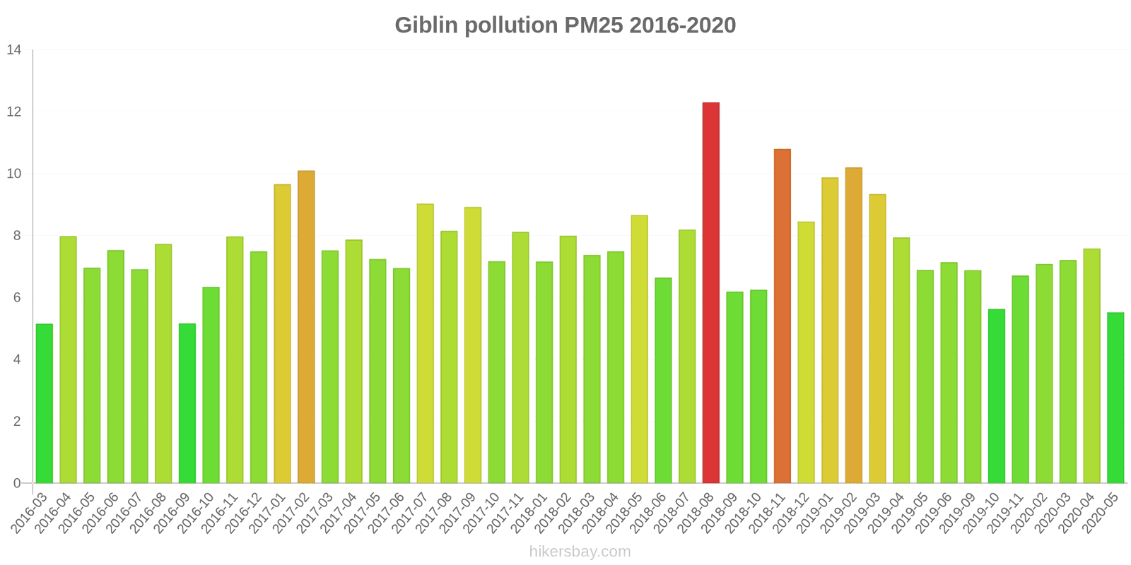 pollution pm25 hikersbay.com