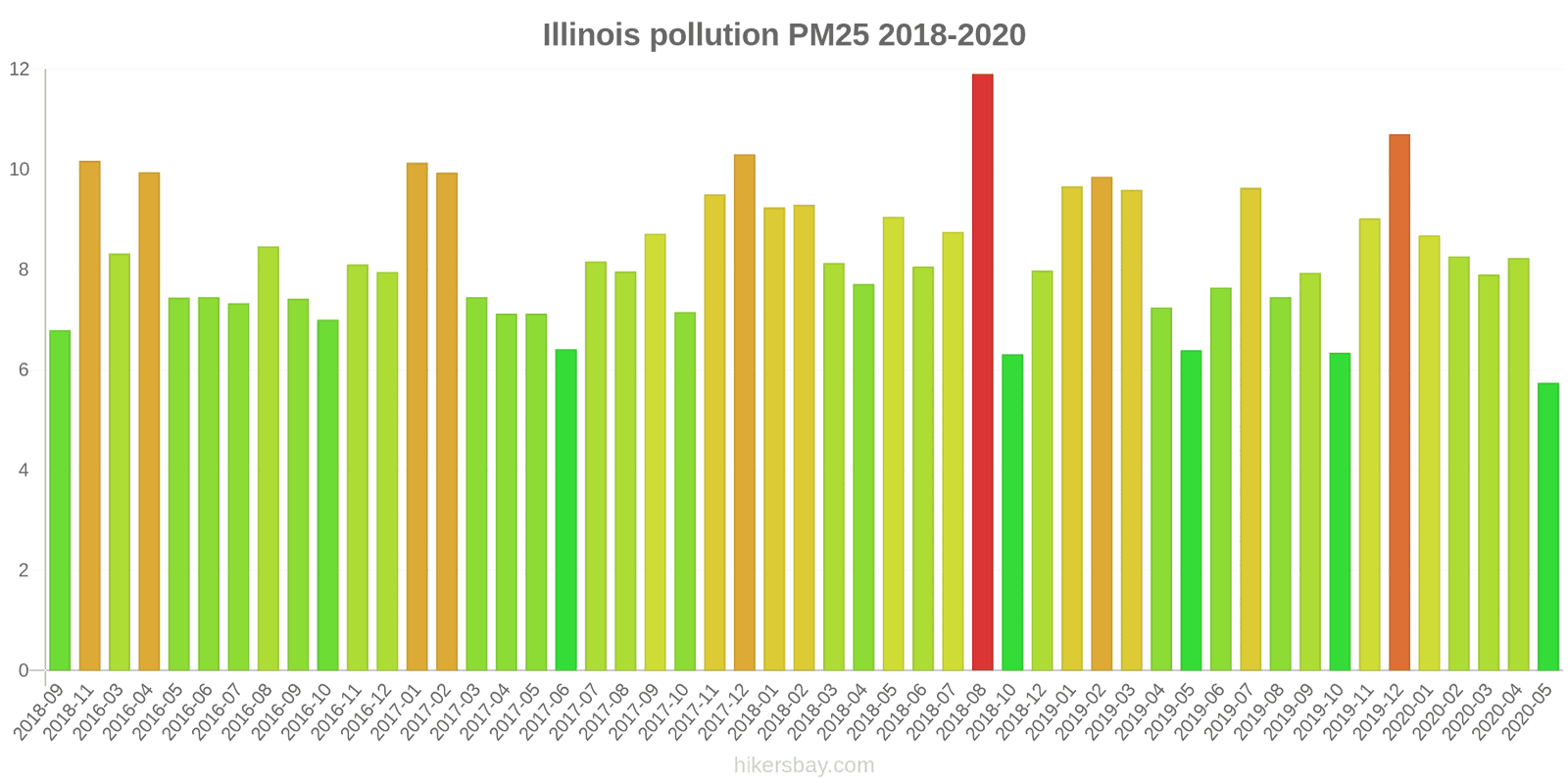 pollution pm25 hikersbay.com
