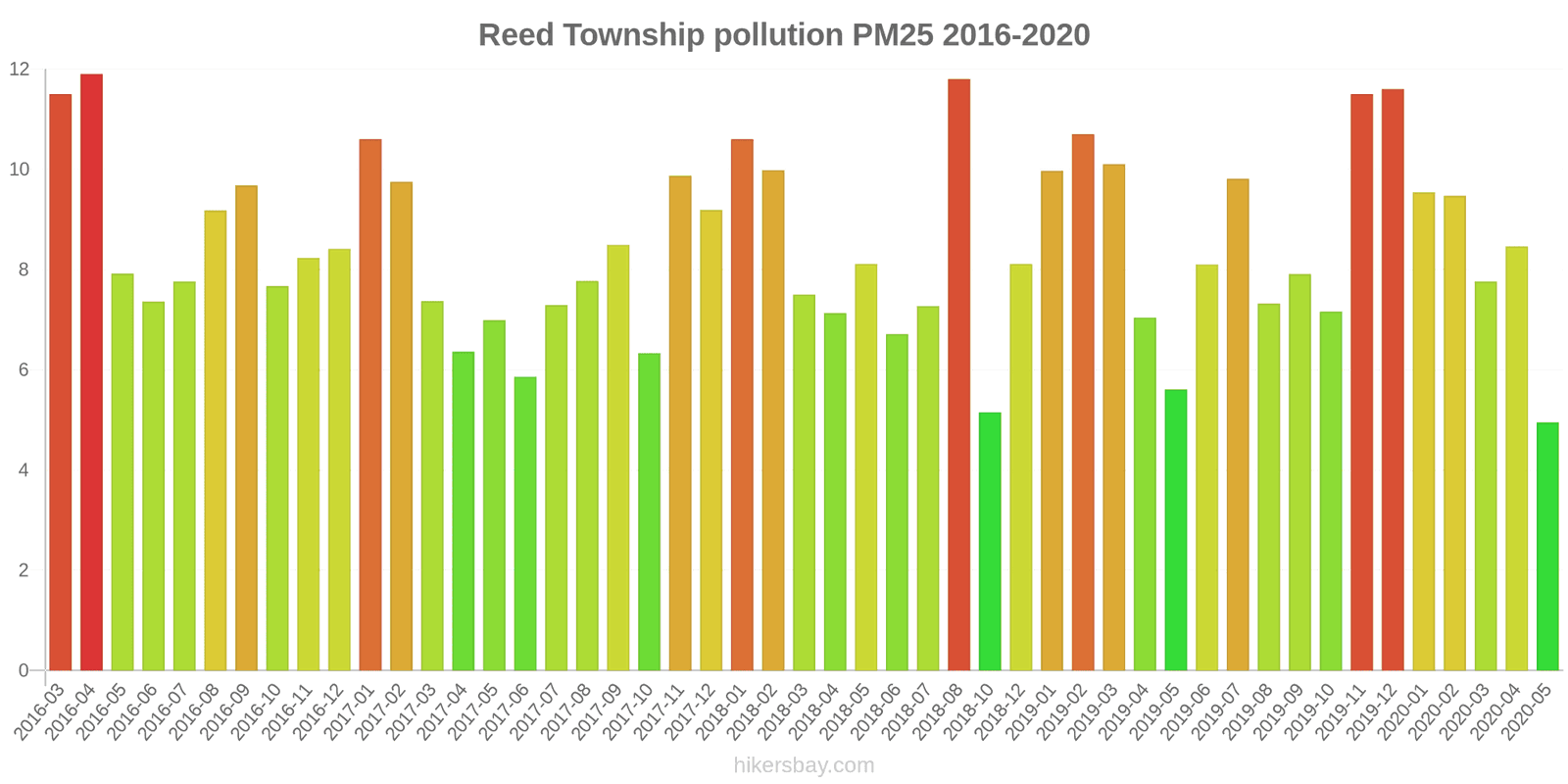 pollution pm25 hikersbay.com