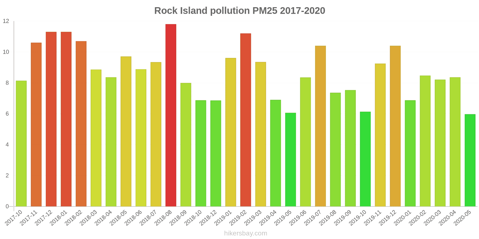 pollution pm25 hikersbay.com