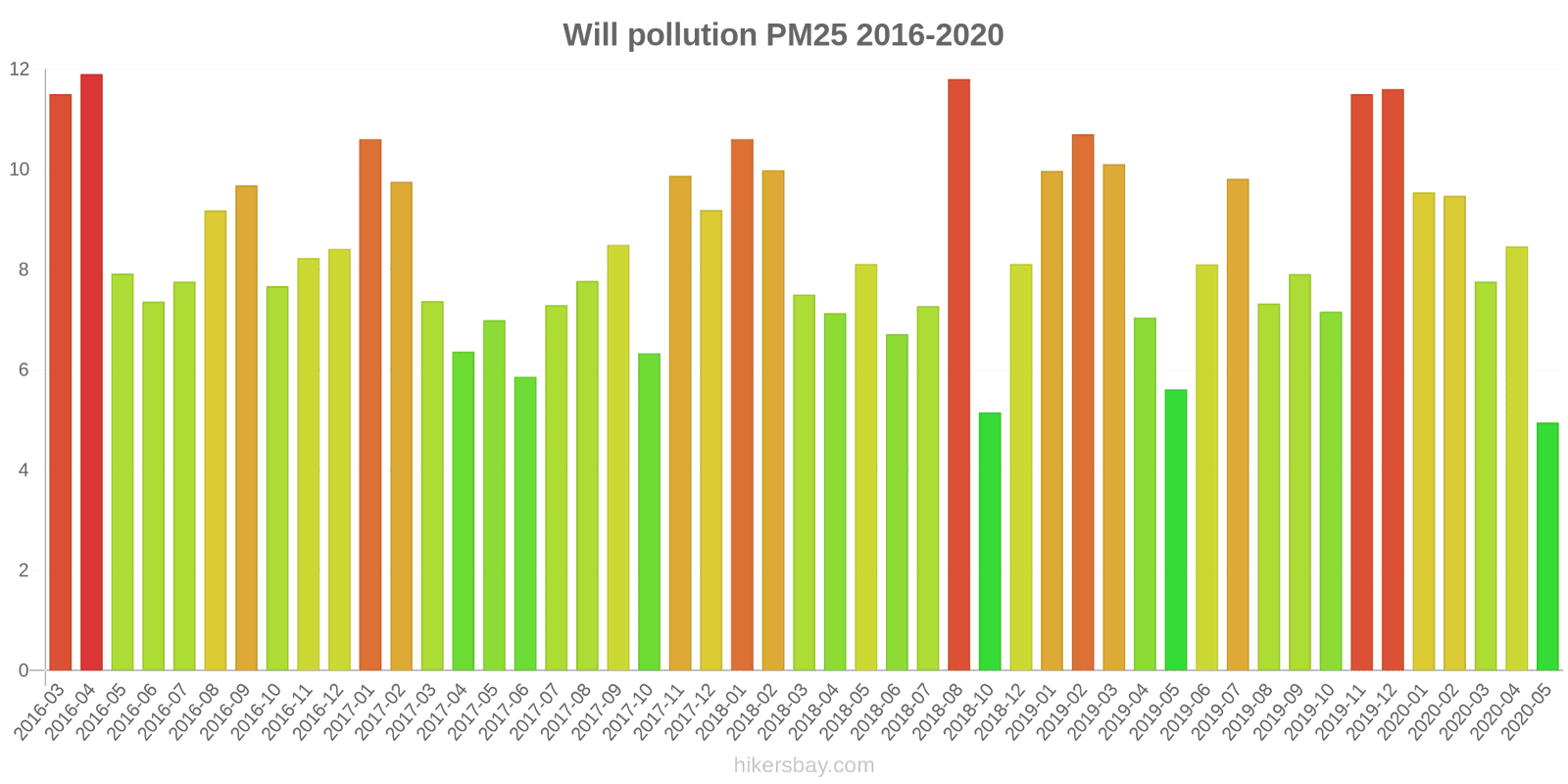 pollution pm25 hikersbay.com