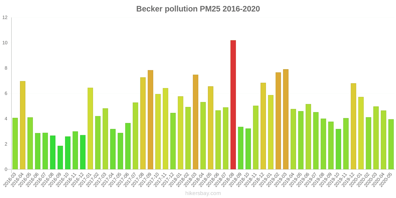pollution pm25 hikersbay.com