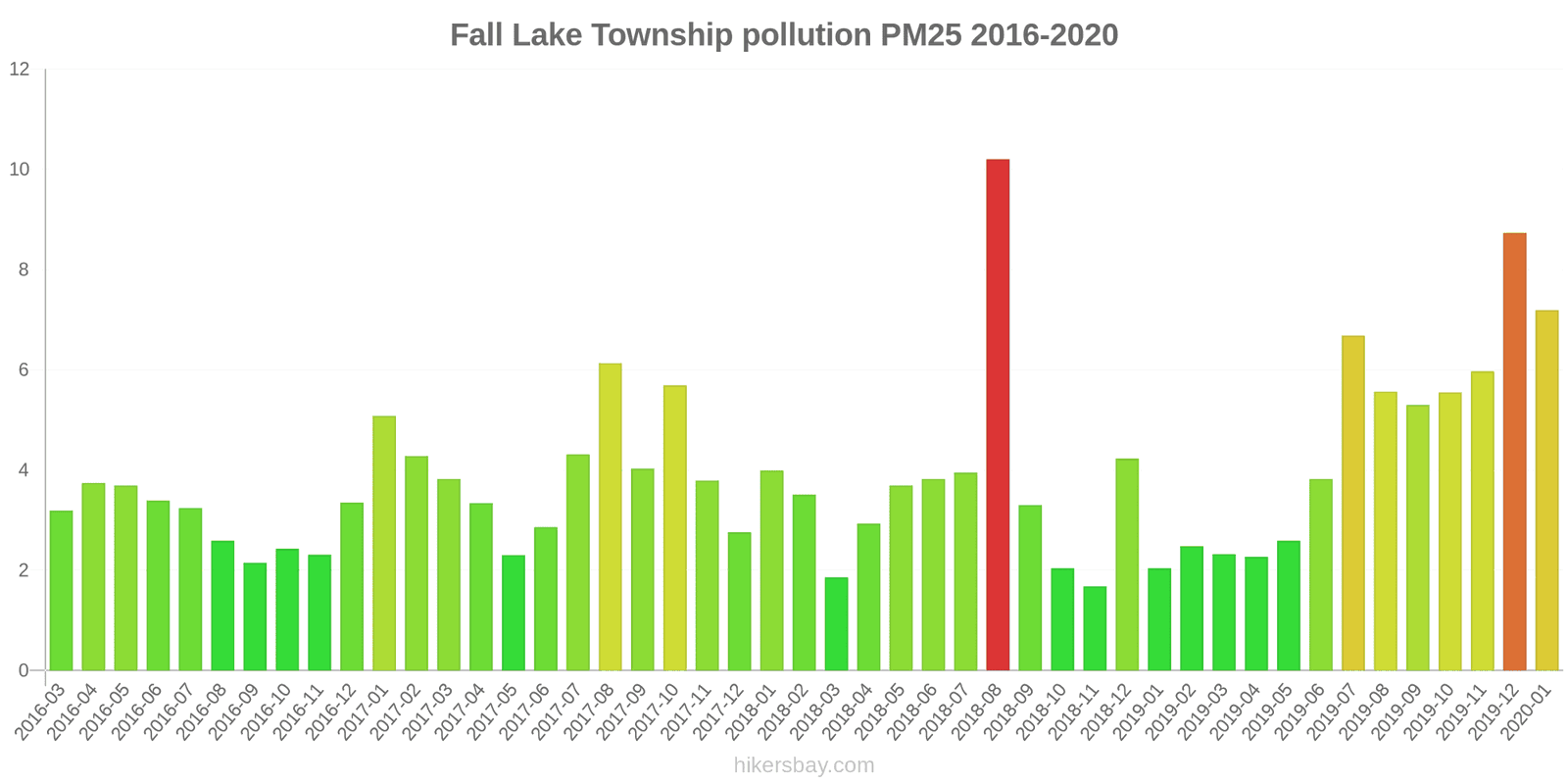 pollution pm25 hikersbay.com