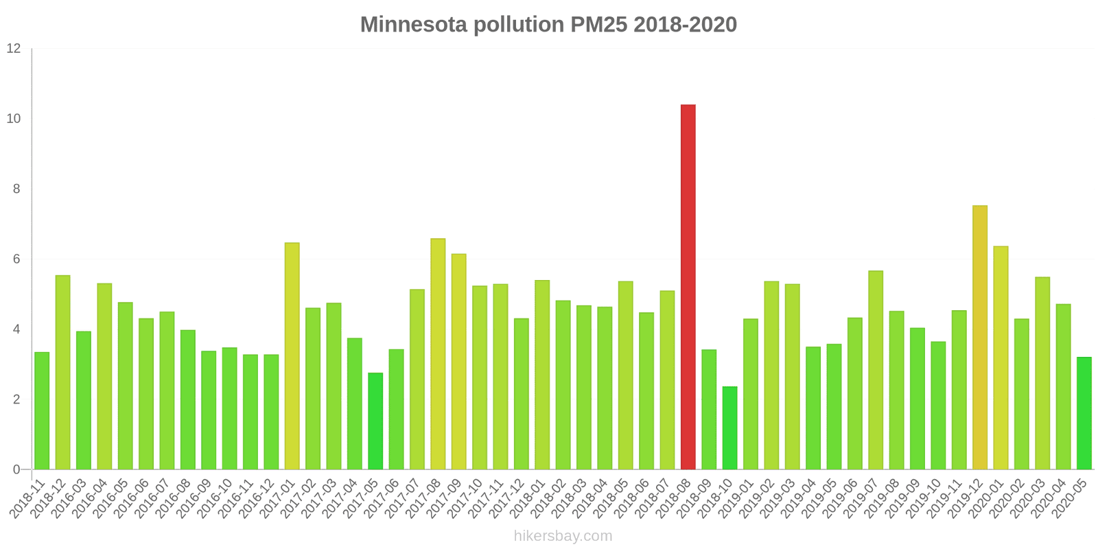 pollution pm25 hikersbay.com
