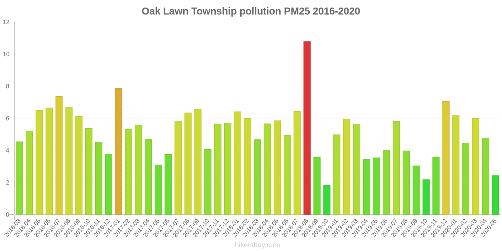 pollution pm25 hikersbay.com