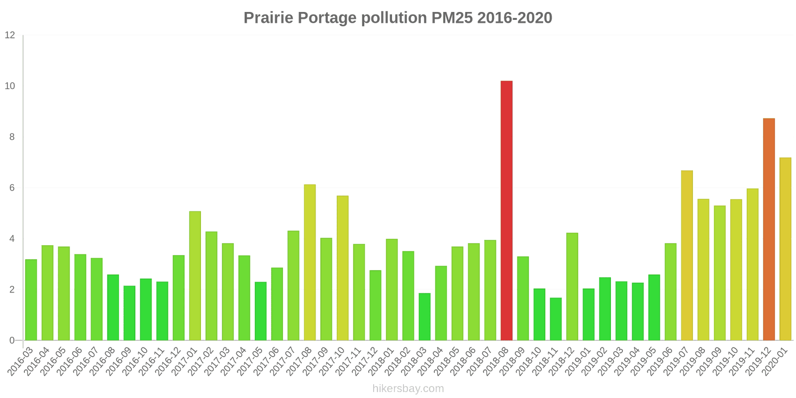 pollution pm25 hikersbay.com