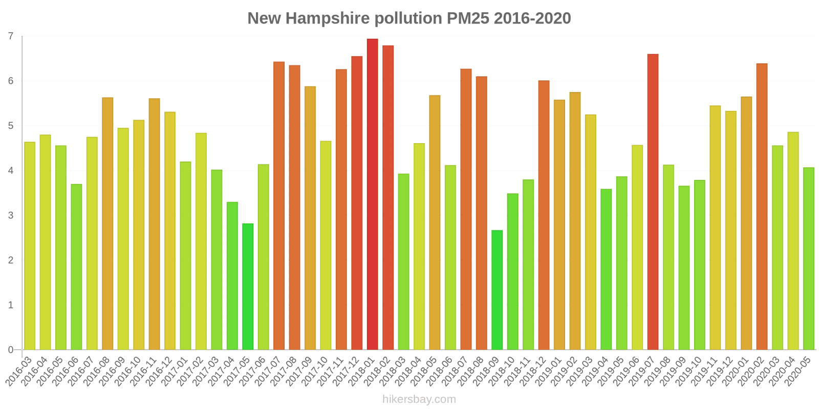 pollution pm25 hikersbay.com