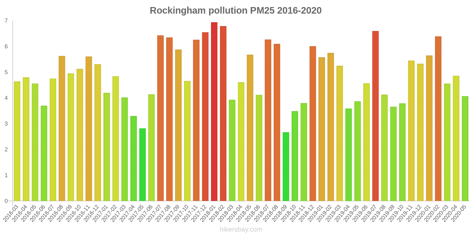 pollution pm25 hikersbay.com