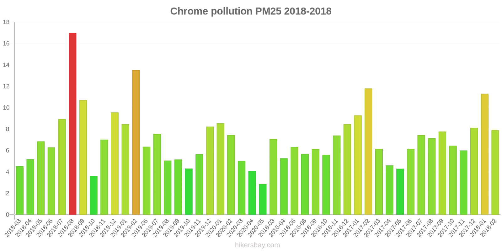 pollution pm25 hikersbay.com