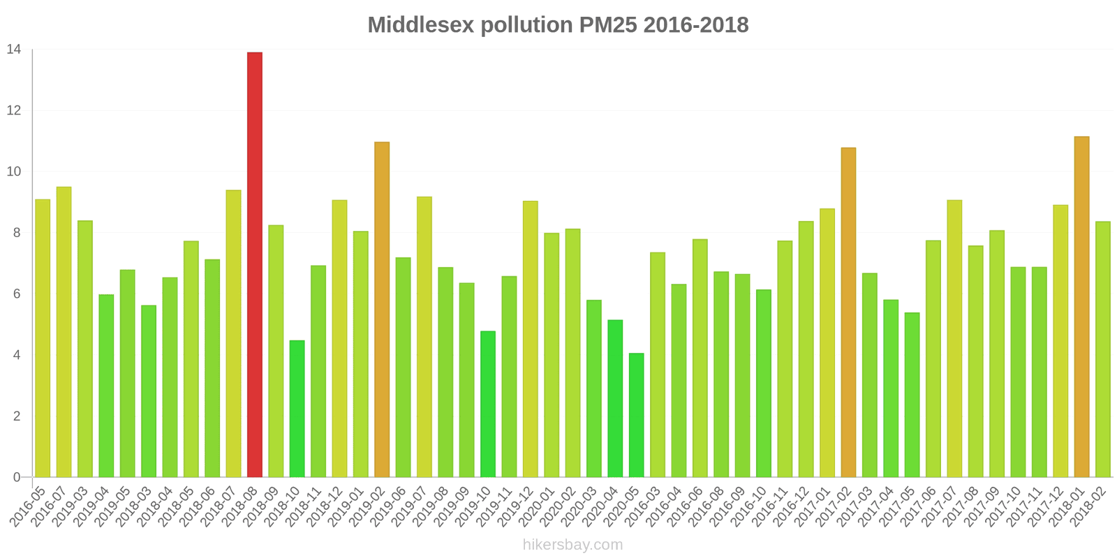 pollution pm25 hikersbay.com