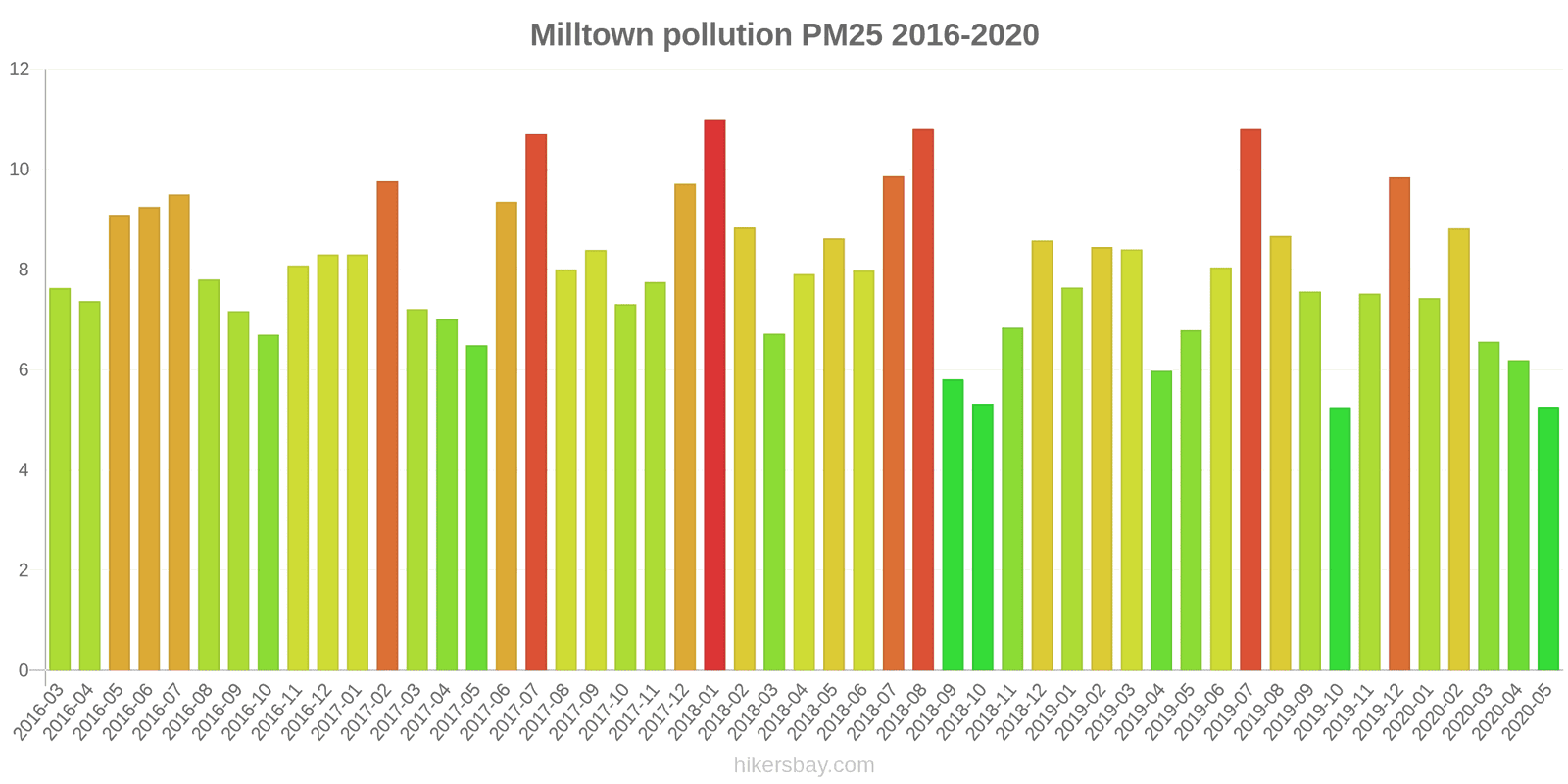 pollution pm25 hikersbay.com