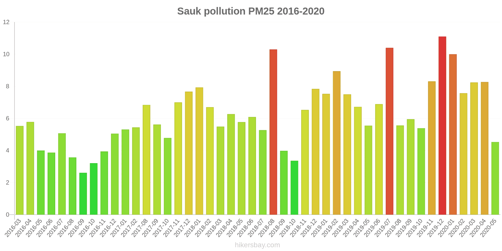 pollution pm25 hikersbay.com