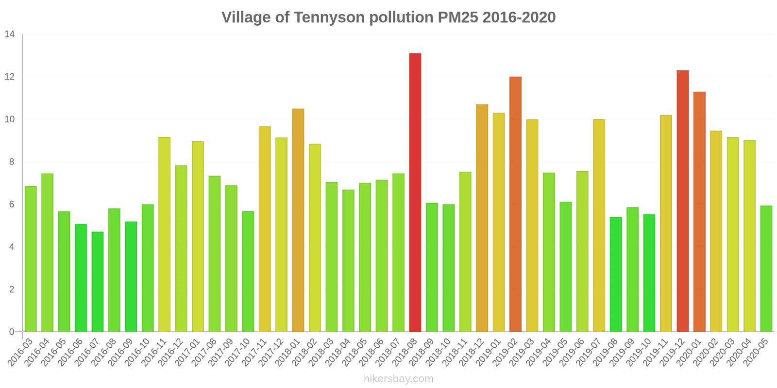 pollution pm25 hikersbay.com