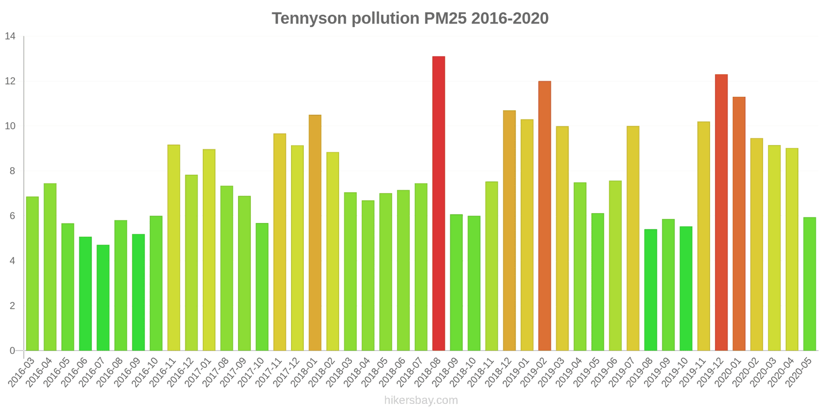 pollution pm25 hikersbay.com