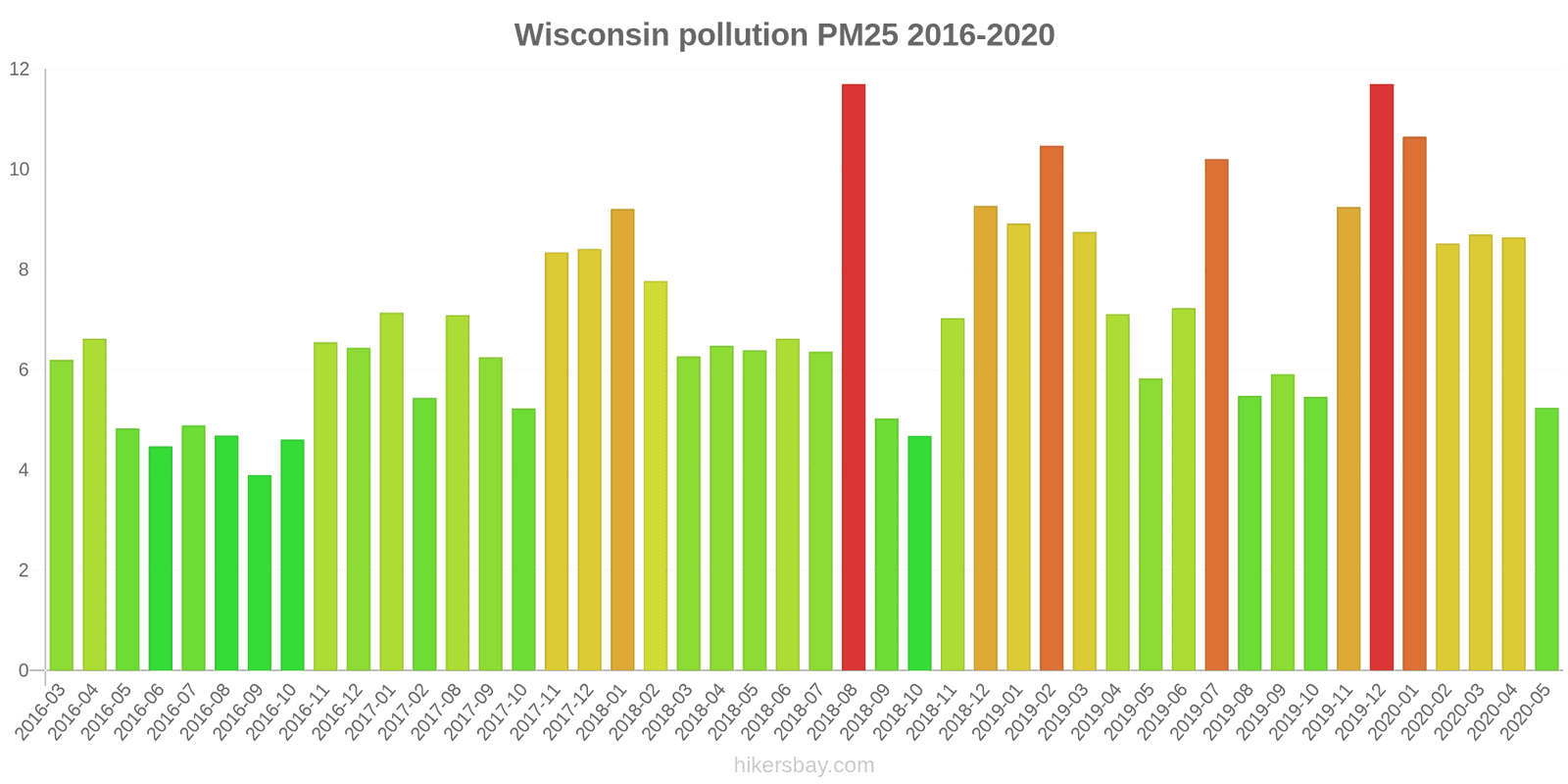 pollution pm25 hikersbay.com