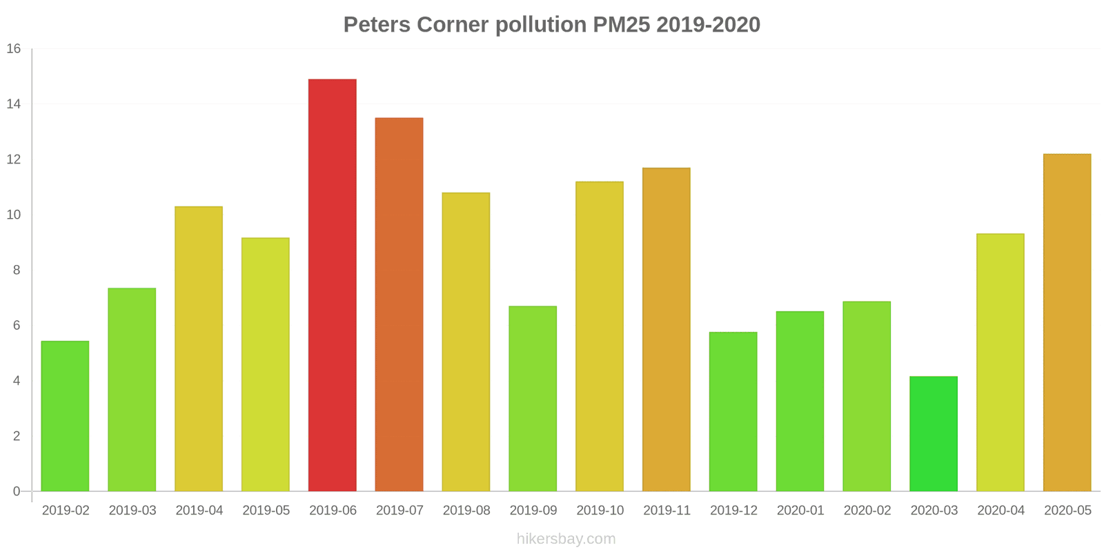 pollution pm25 hikersbay.com