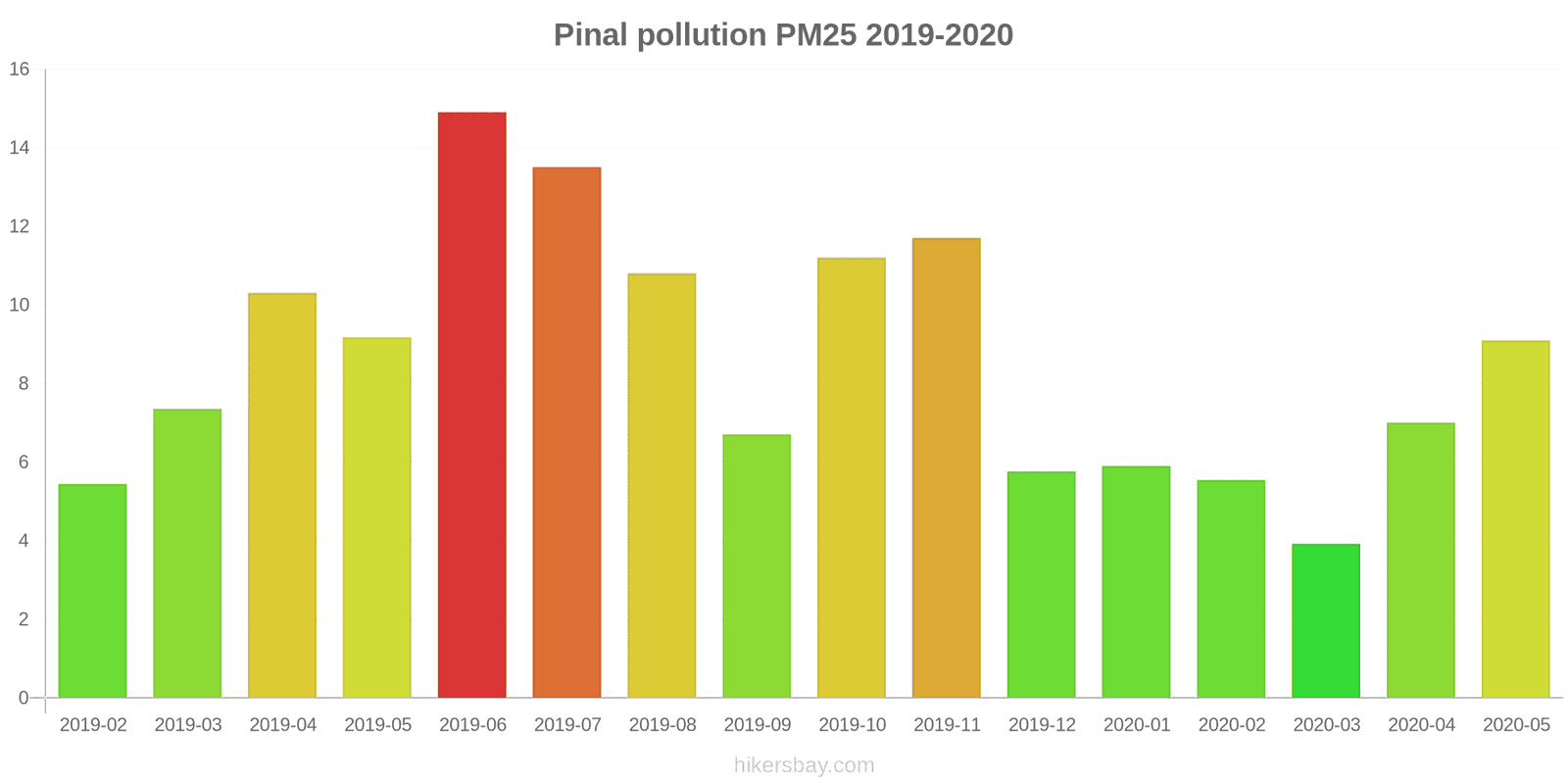 pollution pm25 hikersbay.com