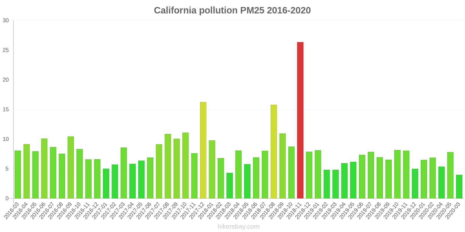 pollution pm25 hikersbay.com