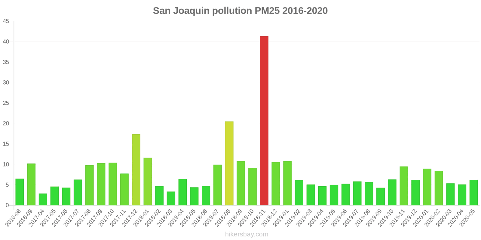 pollution pm25 hikersbay.com