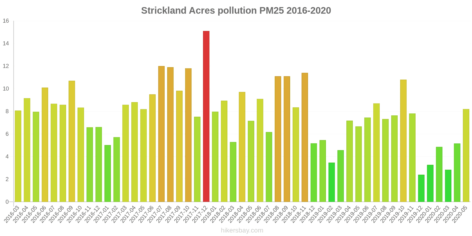 pollution pm25 hikersbay.com