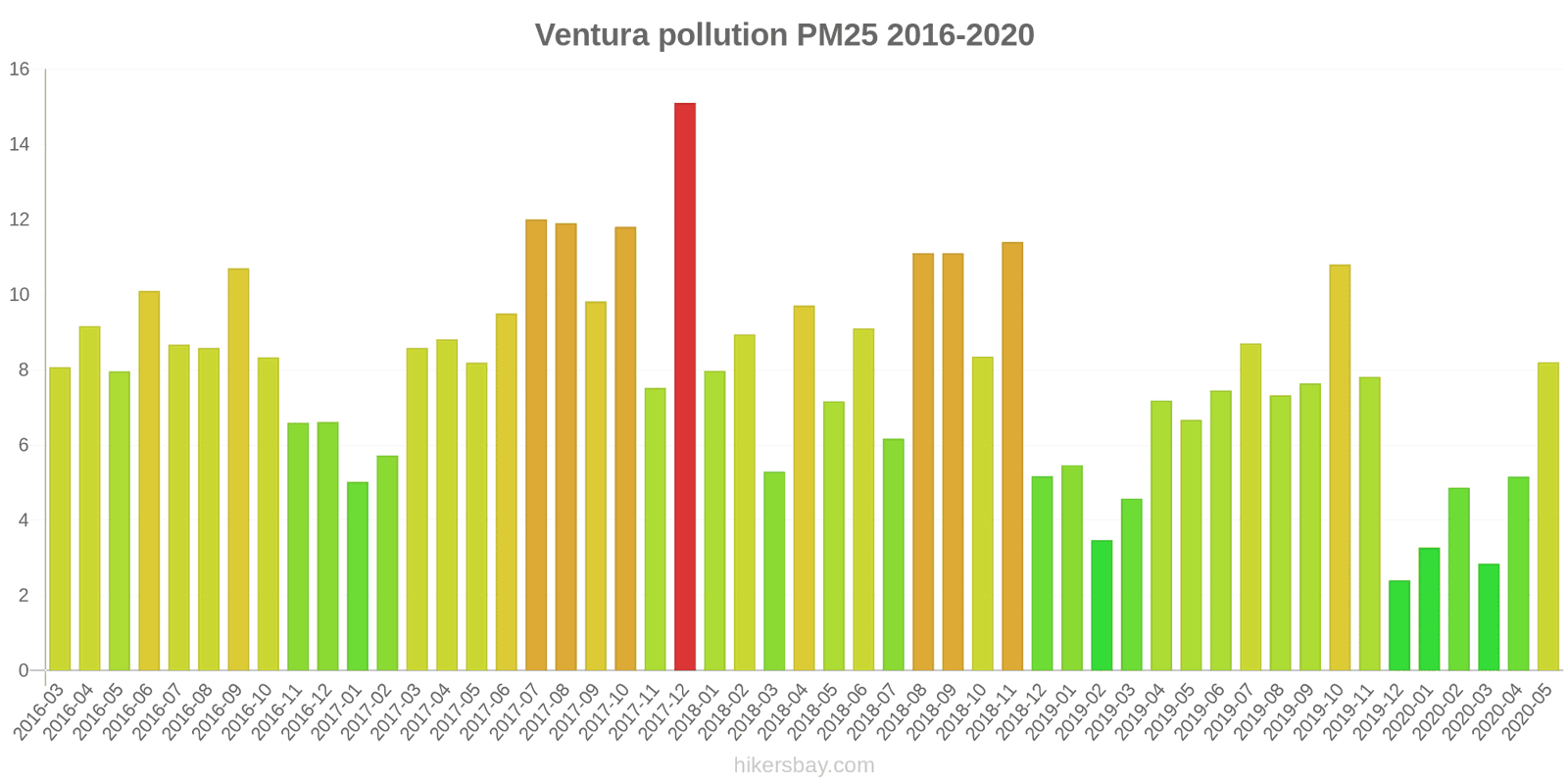 pollution pm25 hikersbay.com