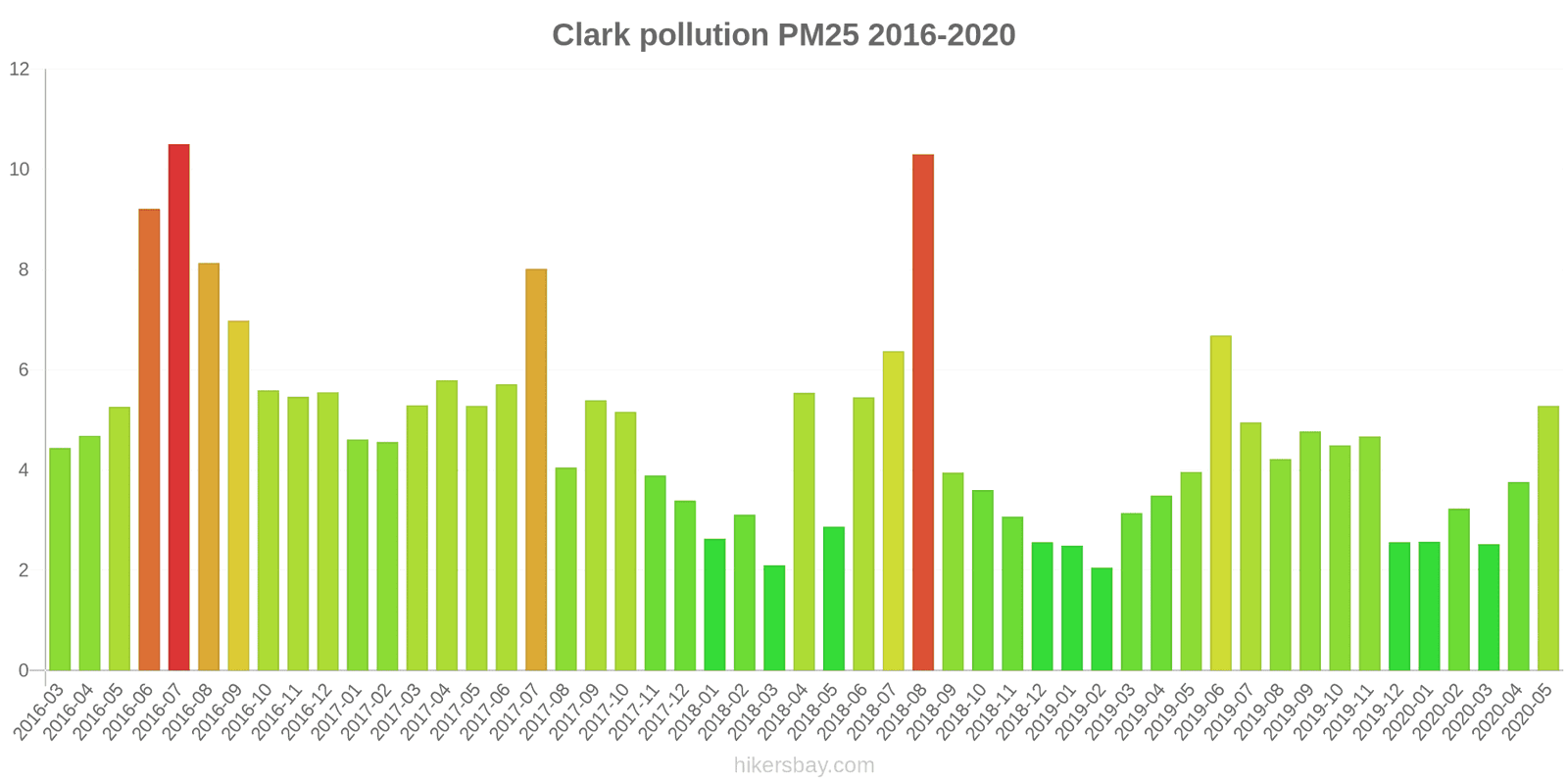 pollution pm25 hikersbay.com