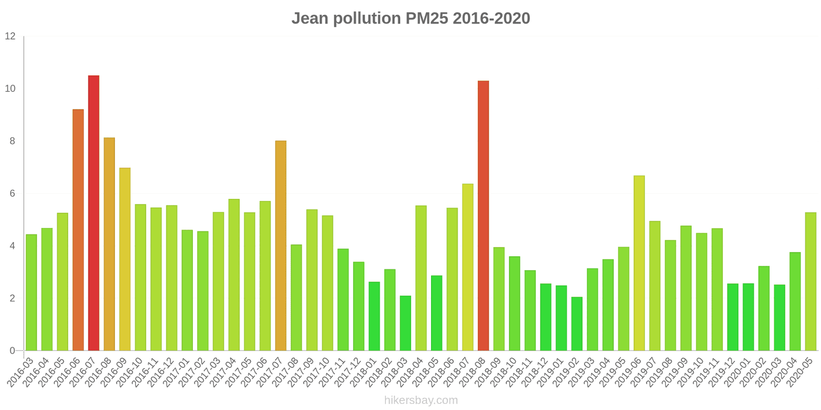 pollution pm25 hikersbay.com