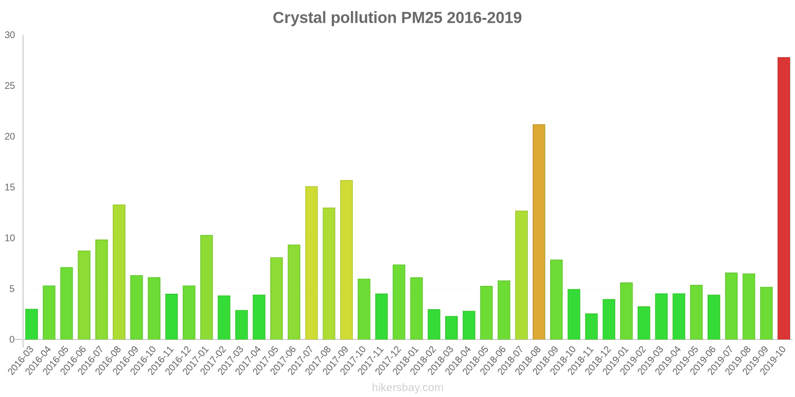 pollution pm25 hikersbay.com