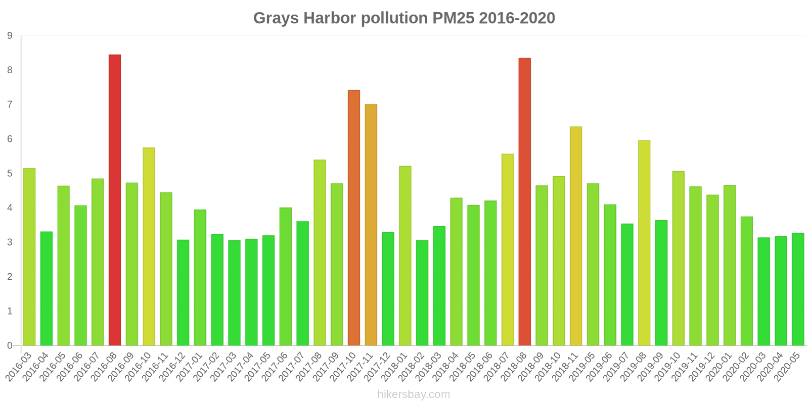 pollution pm25 hikersbay.com