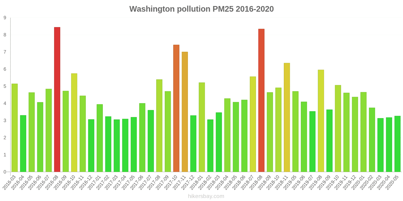 pollution pm25 hikersbay.com