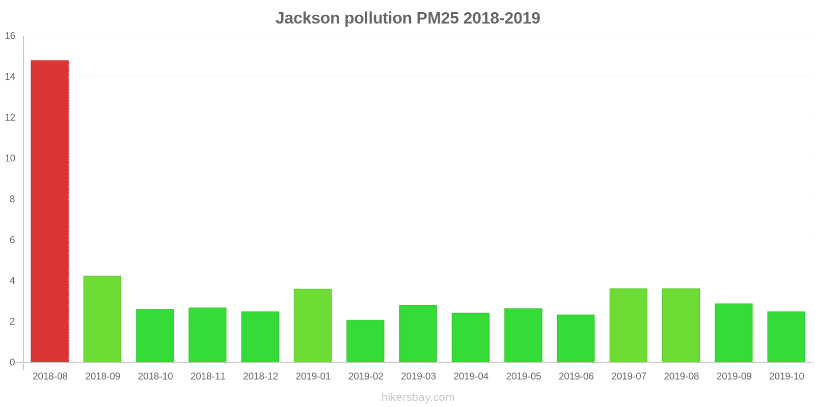 pollution pm25 hikersbay.com