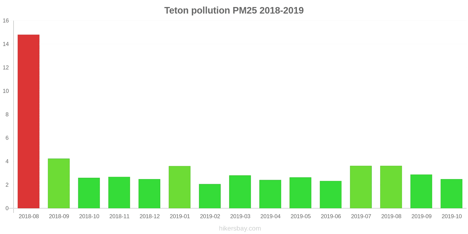 pollution pm25 hikersbay.com