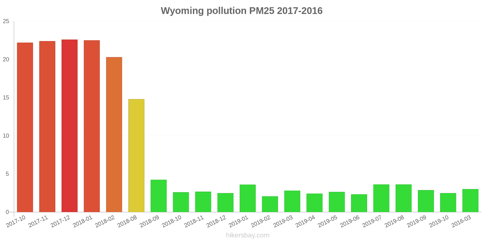 pollution pm25 hikersbay.com