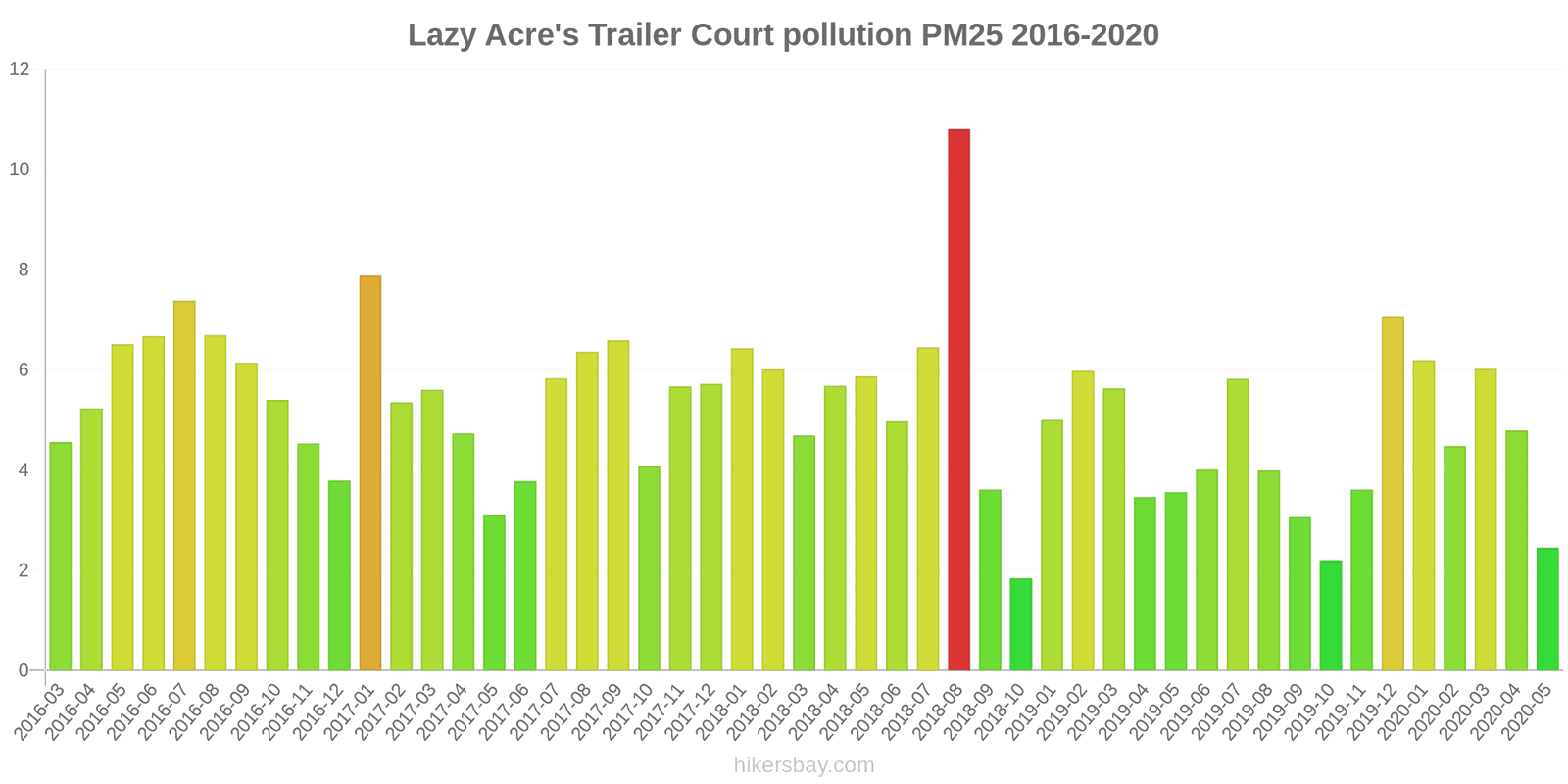 pollution pm25 hikersbay.com