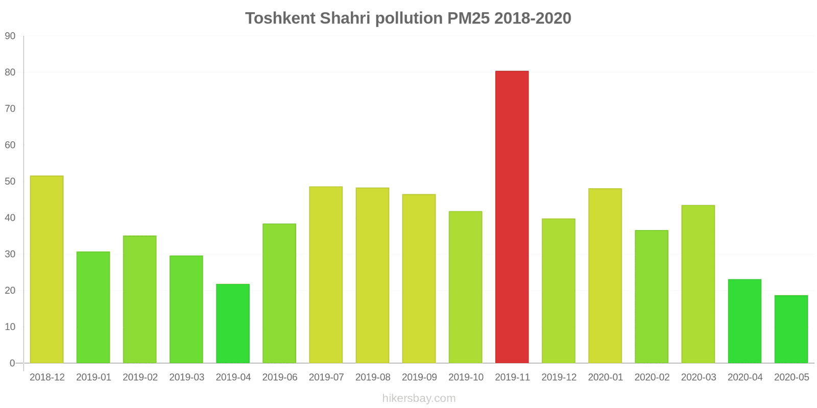 pollution pm25 hikersbay.com