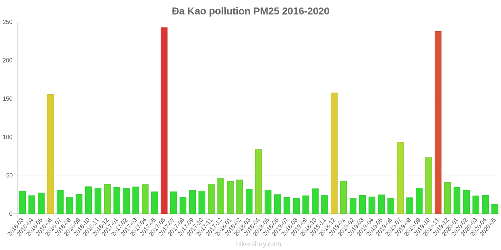 pollution pm25 hikersbay.com