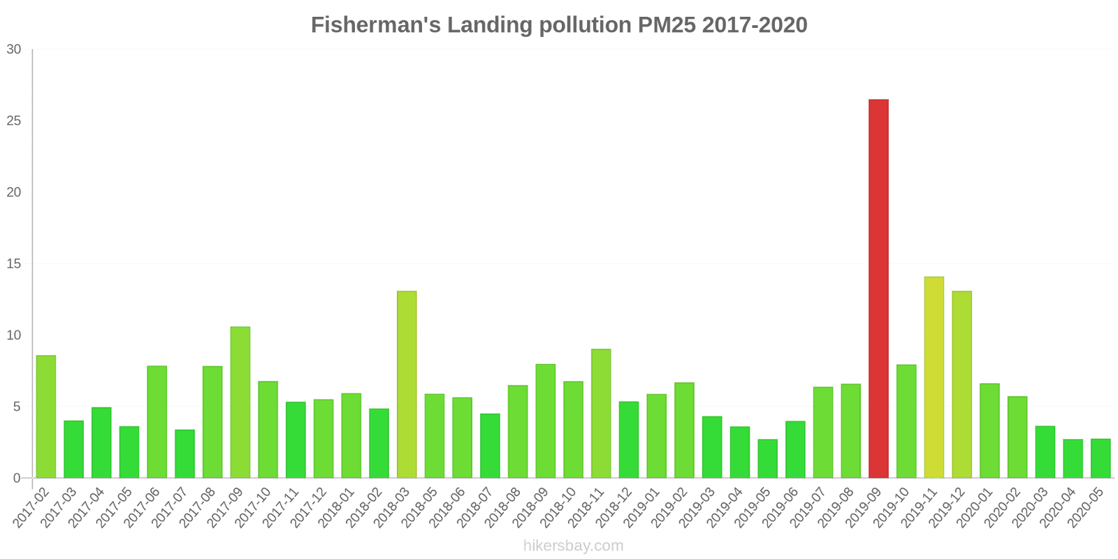 pollution pm25 hikersbay.com