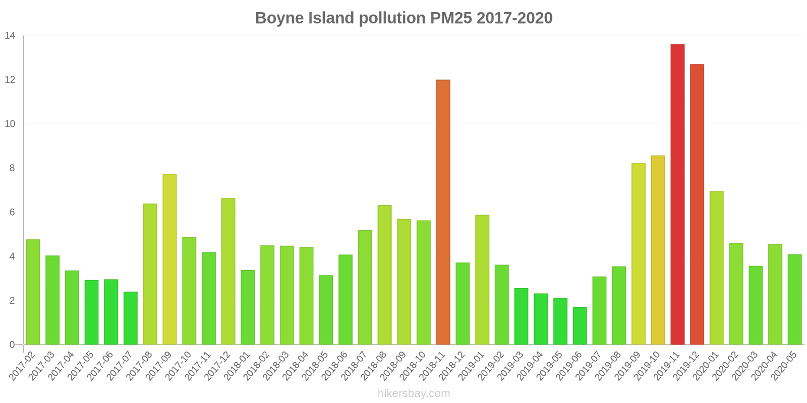 pollution pm25 hikersbay.com