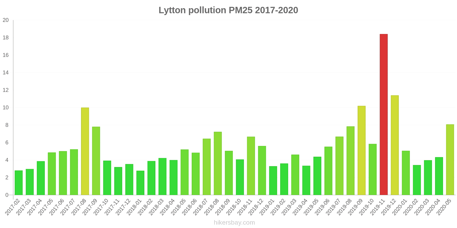 pollution pm25 hikersbay.com