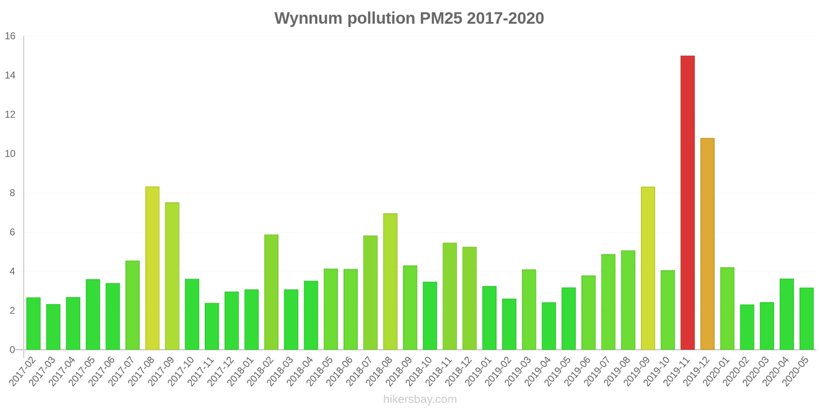 pollution pm25 hikersbay.com