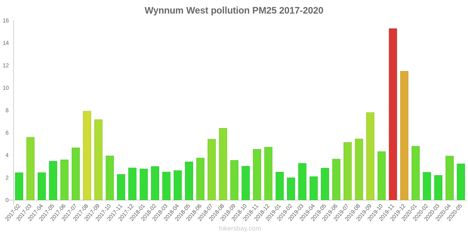 pollution pm25 hikersbay.com