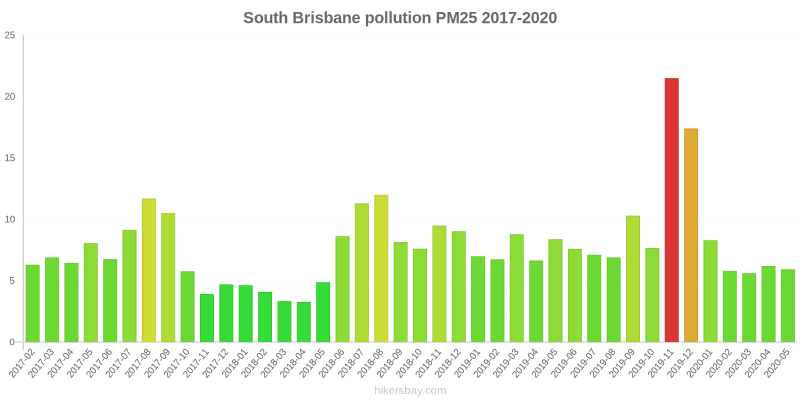 pollution pm25 hikersbay.com