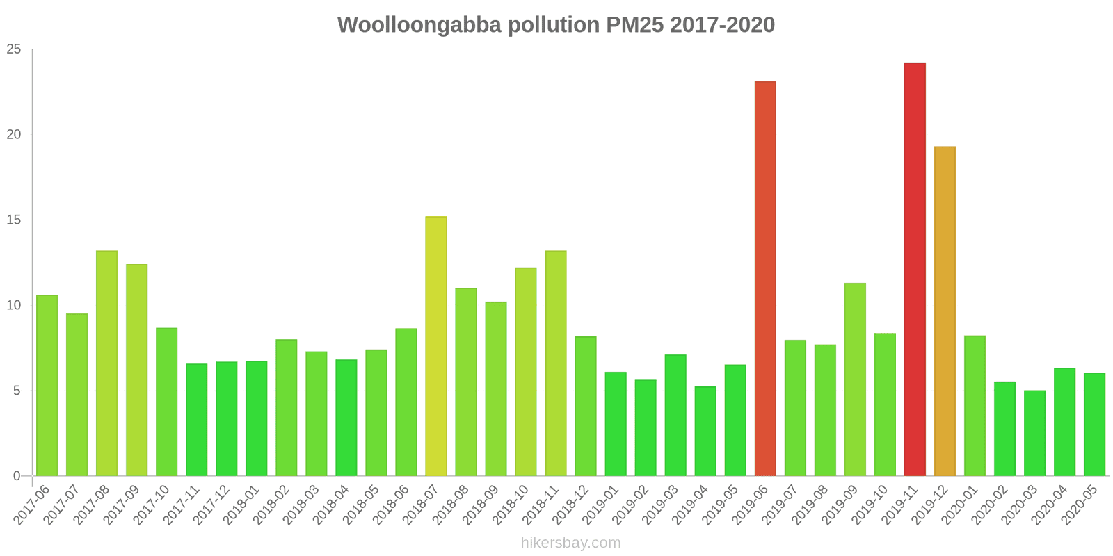 pollution pm25 hikersbay.com