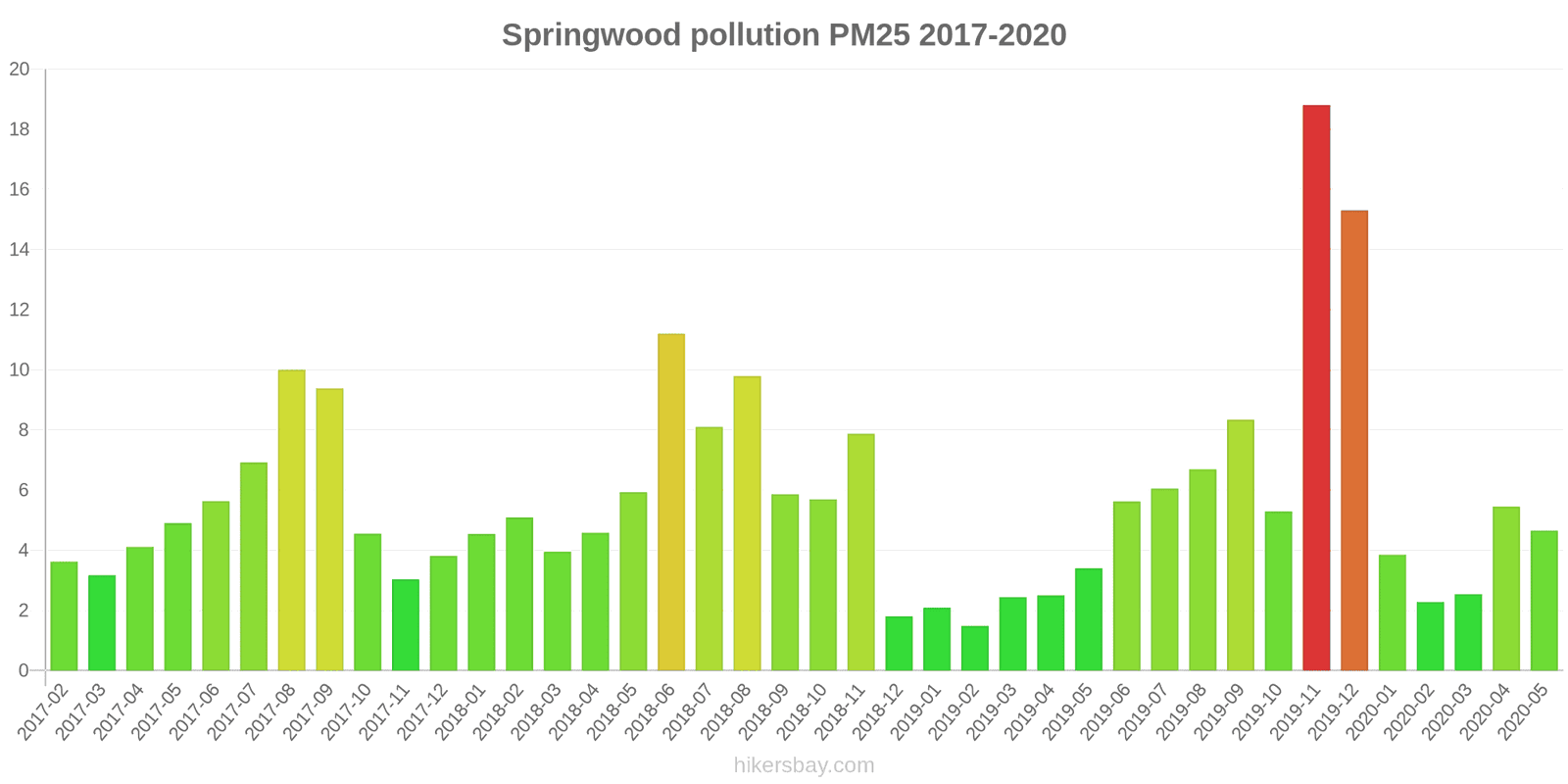 pollution pm25 hikersbay.com
