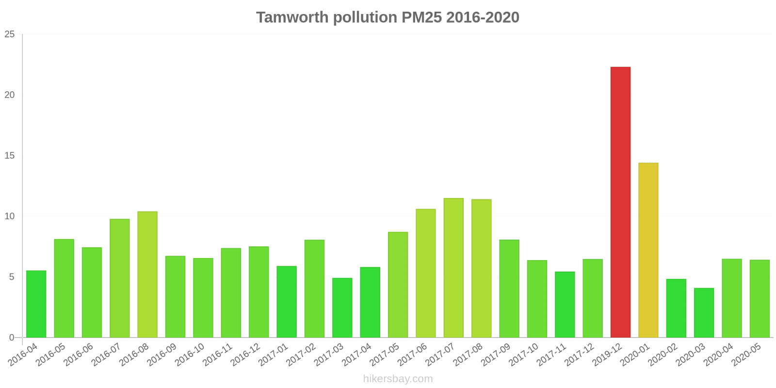 pollution pm25 hikersbay.com